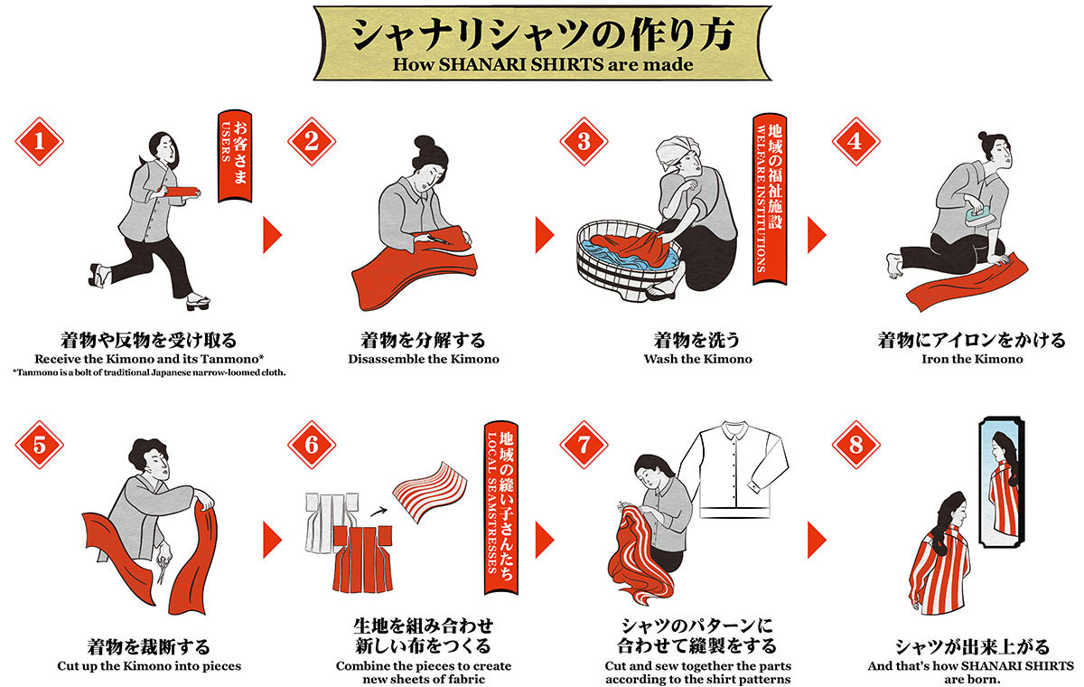 シャナリシャツのつくり方